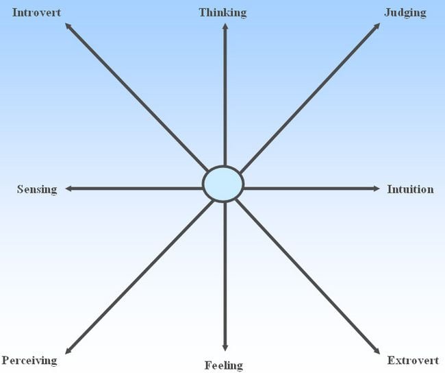 DISC Stastics - Some Comparison Statistics: Australia vs. New Zealand DISC Stastics - Some Comparison Statistics: Australia vs. New Zealand